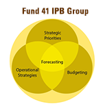 Fund 41 IPB Group