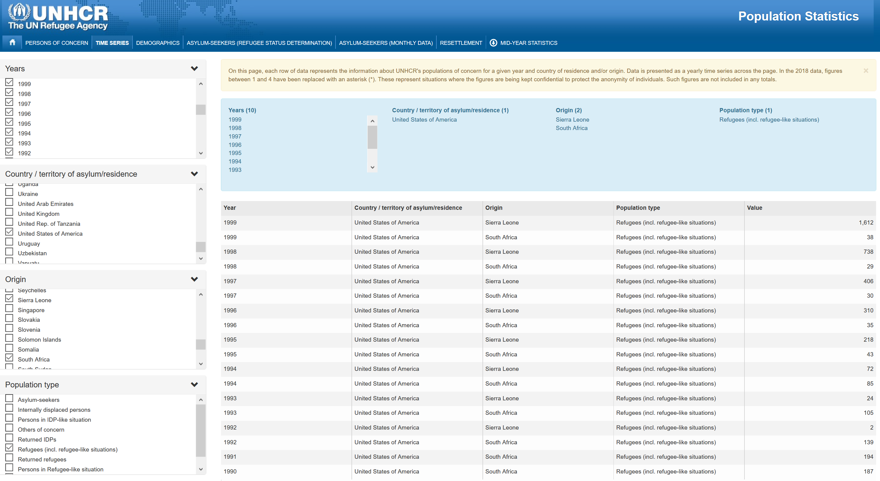 Screenshot of the Population Statistics page. On the left, there are four filters with the selections, Years, Country, Origin, and Population type, from top to bottom. On the right, the outcome table displays the data of selection.
