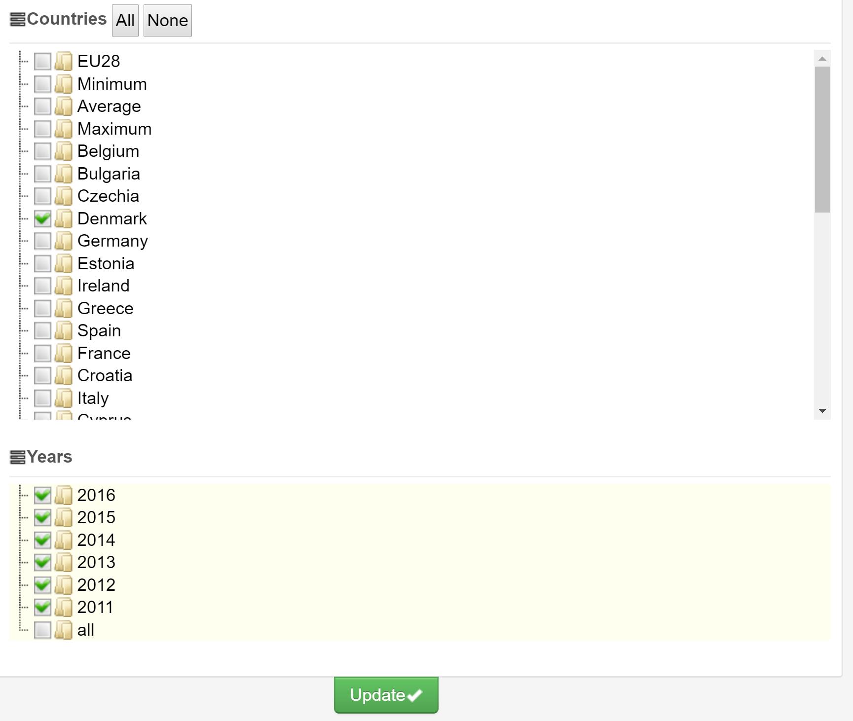 Screenshot of the filters Countries and Years, which are below the section of indicators. There is an empty box in front of each country or region and available years for you to make a choice. Denmark and years 2011 to 2016 are checked in this case. There is a Update button in the bottom.