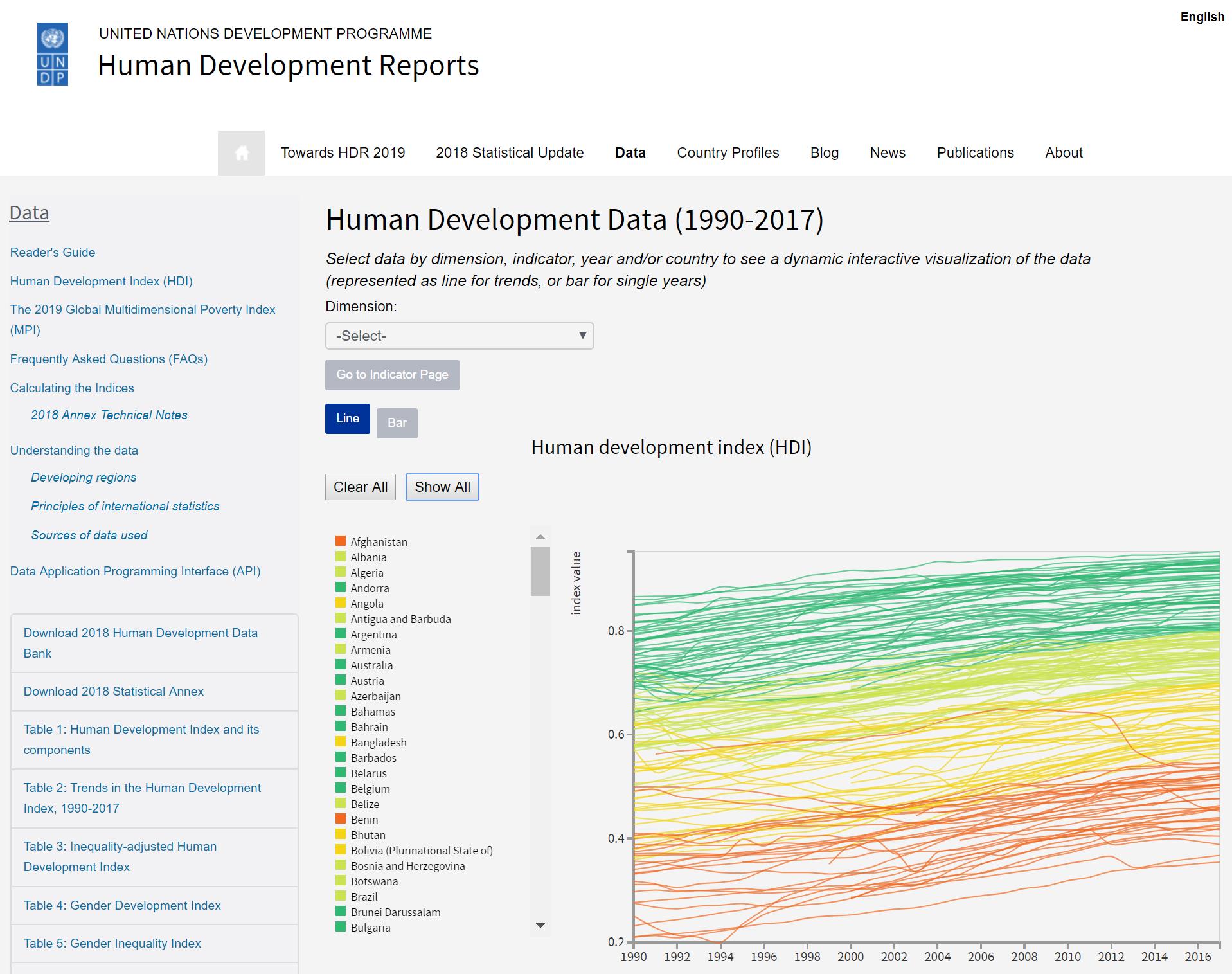 Screenshot of the Human Development Data (1990-2017) main page. On the top of the page, there is a filter, Dimension. 