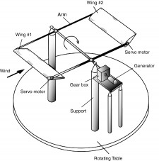 Figure 1. The conceptual design of a wind oscillator.
