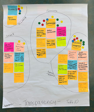 Table 10 (TRANSPARENCY), Solutions, Post-Its: Value perspective, Seek feedback, Listen to those who are in the day to day, Be fair, equal is not equitable, Staff at table with all, We can help so be __, Work together to resolve issues, Fair and equitable, Honesty (2) , Communicate the truth, Don't withold information when possible, Being truthful, High level of integrity, Accurate report out to state of WMU, Can't be successful without, Truth, Walk the talk, Holding selves accountables for actions, Commit, 