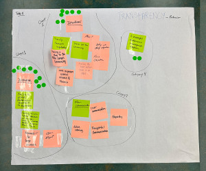 Table 11 (Transparency), Behavior, Post-Its: Inclusive, Able to provide performance feedback to supervisors, Inviting campus stakeholders to decision- making plans, Open input, Rationale for large decisions, Intentional, Plan, Focus objective (2), Ask for input before a plan is set, More in-person updates, Sharing plans to the campus community, Timely campus updates, Open/clear communication (2), Thoughtful communication, Active listening, Empathy, Meaningful performance management system.