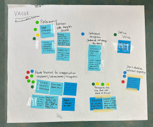 Table 15 (VALUE), Recommendations,  Post Its: Have performance reviews, Staff controlled manager reviews into performance, Thorough performance reviews with clear & objective measurements that then tie to pay/pay increase, Awards & raises based on activities outside your "job role", Staff values statement by staff, Staff recognize other staff with award and other things independent of management, Be clear about what is valued, Faster tracked advancement, Give merit-based raises, Allow supervisor to give rai