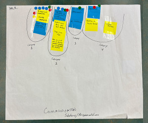 Table 16 (COMMUNICATION), Recommendations, Post Its: Be honest in all communication, Trusting employees, Don't try to influence outcome, Make sure all VP areas are delivering consistent messaging, Single communication tool (2), Central source of messaging to improve consistency, Opt in/out, Multiple channels of messaging, Awareness, Branding or familiar format, Scheduled messages.