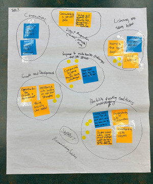 Table 3 (SUPPORT), Recommendations, Post Its: Meetings (Support groups), Phone calls (reach out), Opportunites for growth and advancement, Offering training when needed, Assistance with building on individual strengths, Acknowledge a job well done, Value all aspects of faculty role, recognition, teaching and service, Compassionate response to mental health challenges, More staff. Don't say "Do more with less", Flexible daily hours, Understanding of life circumstances, Supervisors who care about employees' w