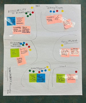 Table 8 (TRANSPARENCY), Solutions, Post Its: Did we meet our goals? Held accountable?,  Accountability reports on IRS website, Accesibility of reports/financial reports, Internal Comms board-ticker, Town hall meetings, Quarterly/Periodically Campus Meetings, Meeting hour on campus, Standard weekly update+campus community, Allow ongoing quick voting via email, Templates talking points, talking points training,  Marcom template on info sharing, Explain why when you can't openly say things, Actionable policy o