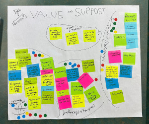 Table 8 (VALUE & SUPPORT), Behaviors, Post-Its: No union-busting lawyers at negotiatiing tables, Previous intend experience valued in hiring, Opportunities for advancement across units, Pausing to say hi, Rewards, Thanks, Offers of assistance, Checking in, Being there, Acknowledge achievements, Better student support networks so burden of support does not fall on one office/division, Glad I was assigned a bussy when I started working my job a day ago. Had a lot of questions, Mentorship programs, Collaborati