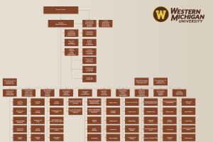 Wide view of organization chart