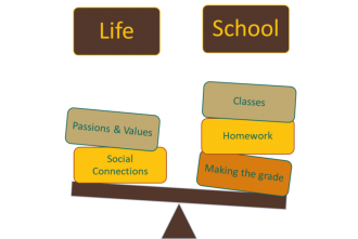Balancing Life and school