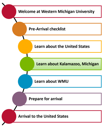Pre-Arrival Guide progress: Learn about Kalamazoo, Michigan