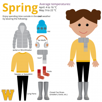 Spring: average temperatures from 22 to 4 degrees Celcius. Enjoy spending time outside in the cool weather by wearing: long pants, sweater or sweatshirt, socks, jacket or wind-breaker, closed-toe shoes (sneakers, boots, etc.), scarf and hat or ear muffs.