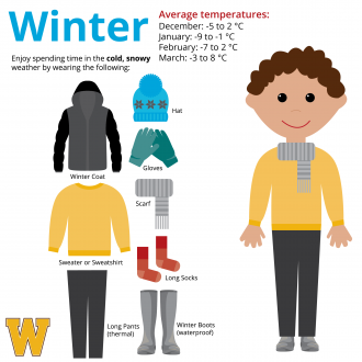 Winter: average temperatures from 8 to negative 9 degrees Celcius. Enjoy spending time outside in the cold, snowy weather by wearing: long pants (thermal), sweater or sweatshirt, socks, winter coat, winter boots (waterproof), scarf, hat or ear muffs and gloves.