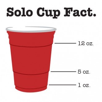 graphic of solo cup measurement