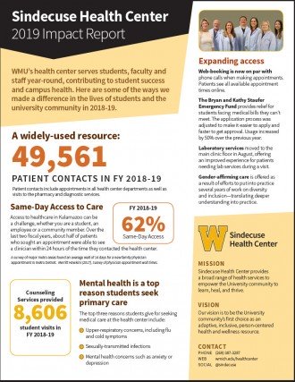 Graphic image representing the Sindecuse Health Center Annual report