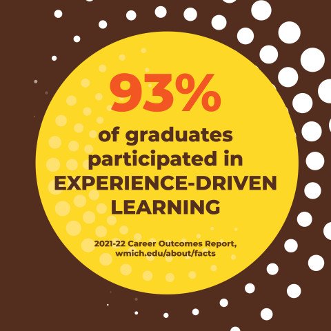 93% of graduates participated in experience-driven learning