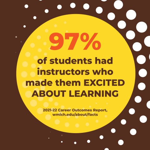 97% of students had instructors who made them excited about learning