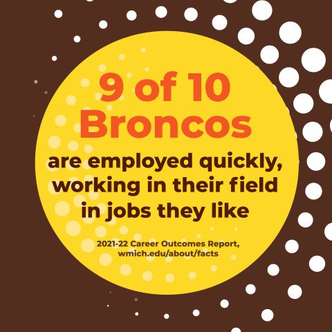9 of 10 Broncos are employed quickly, working in their field in jobs they like.
