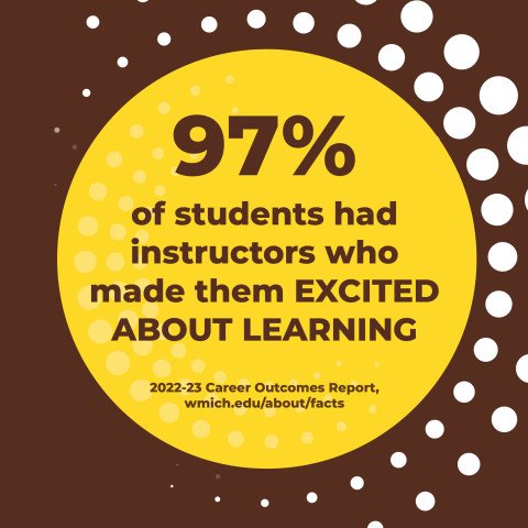 97% of students had instructors who made them excited about learning