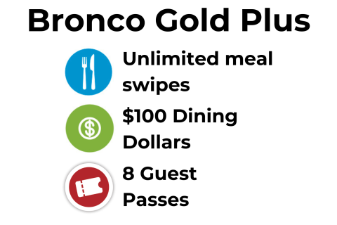 Bronco Gold Plus includes unlimited meal swipes to the dining centers, along with $100 Dining Dollars and 8 Guest Passes per semester. 