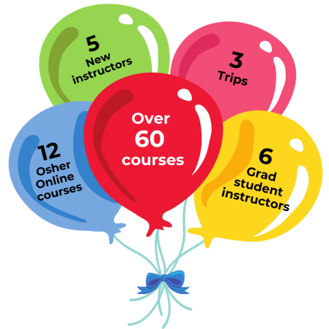 Over 60 courses, 12 Osher Online courses, 5 new instructors, 6 grad student instructors, and 3 trips