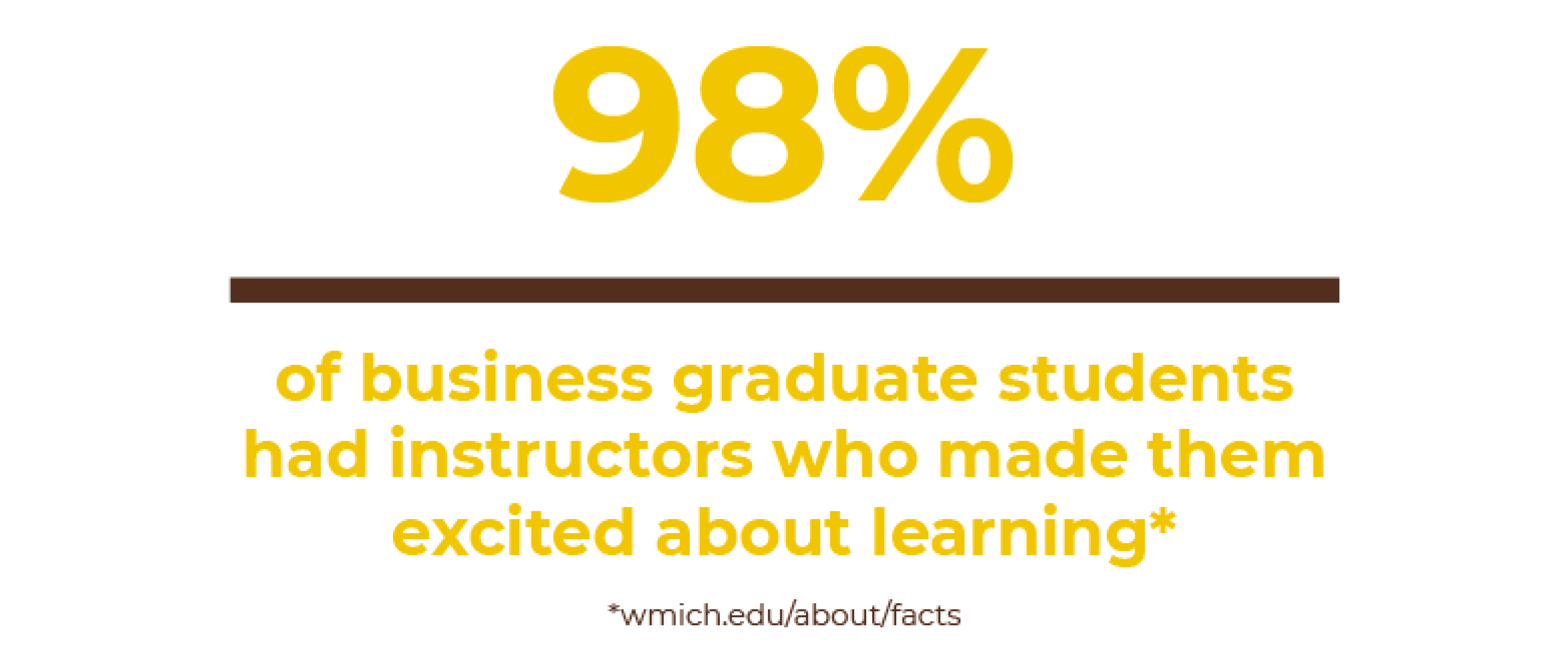 98% of business graduate students had instructors who made them excited about learning*