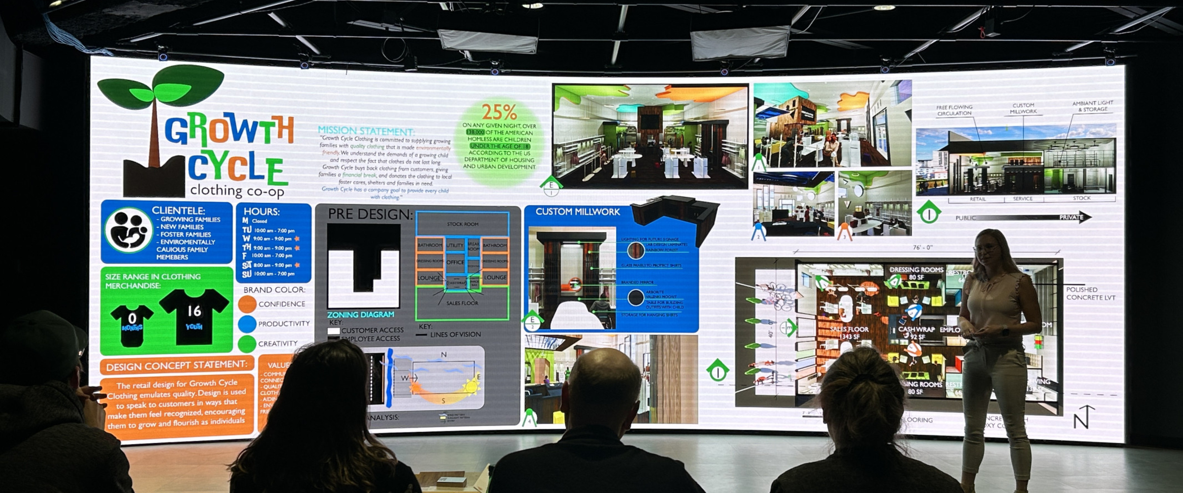 Interior designer showcases proposal on LED wall. Observers shown seated at tables for the presentation.