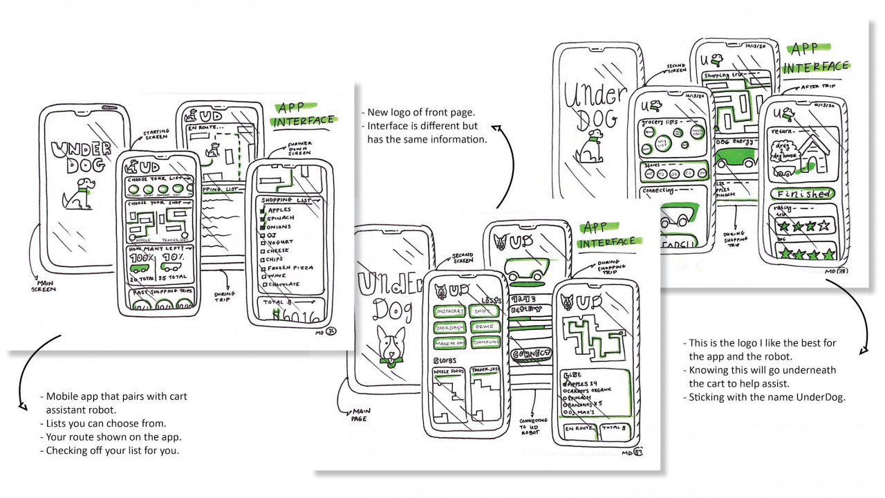 Sketched diagrams of a app interface.