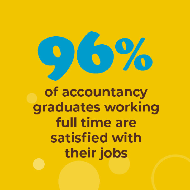 96% of accountancy graduates working full time are satisfied with their jobs