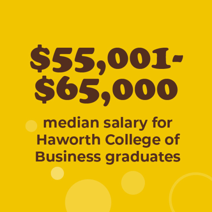 $55,001-$65,000 median salary for Haworth College of Business graduates