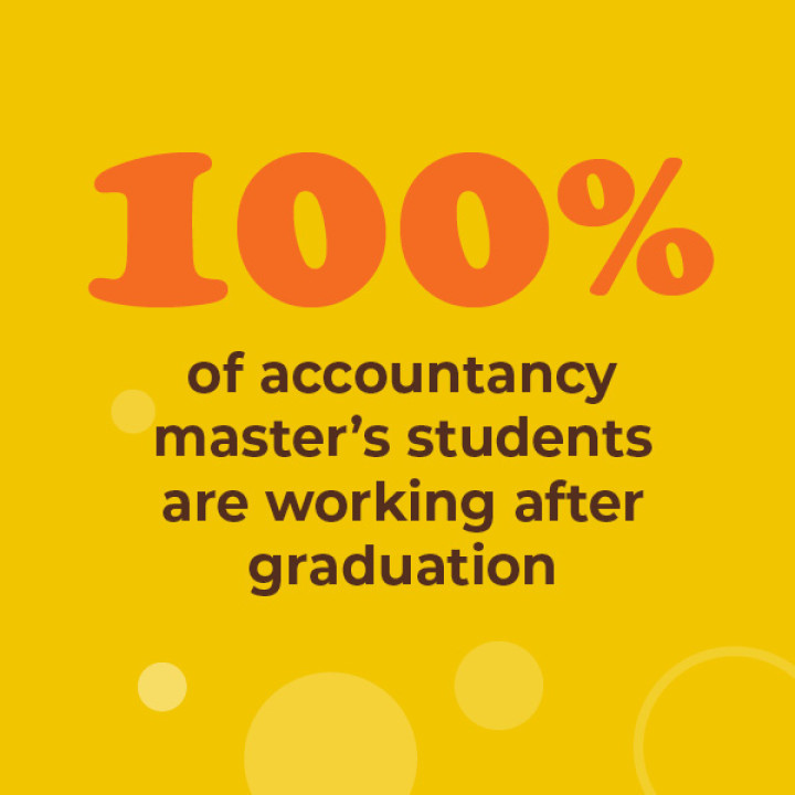 100% of accountancy master's students are working after graduation
