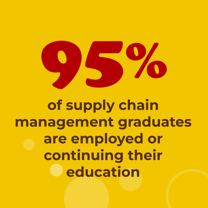 95% of supply chain management graduates are employed or continuing their education