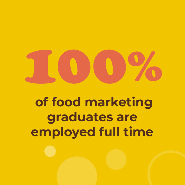100% of food marketing graduates are employed full time