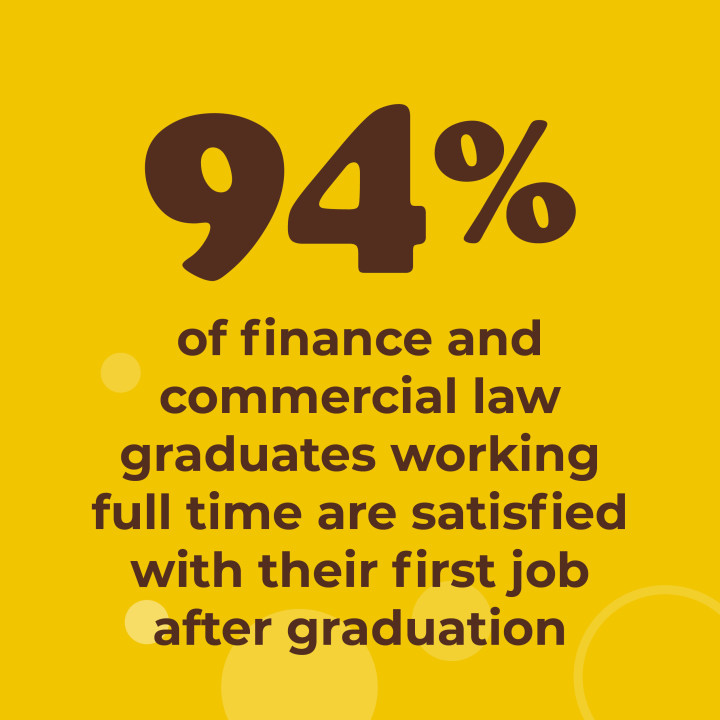 94% of finance and commercial law graduates working full time are satisfied with their first job after graduation