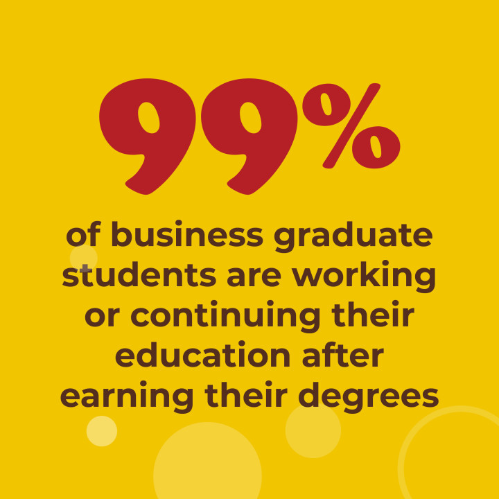 99% of business graduate students are working or continuing their education after earning their degrees