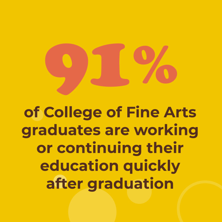 91% of College of Fine Arts graduates are working or continuing their education quickly after graduation