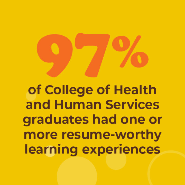 97% of College of Health and Human Services graduates had one or more resume-worthy learning experiences
