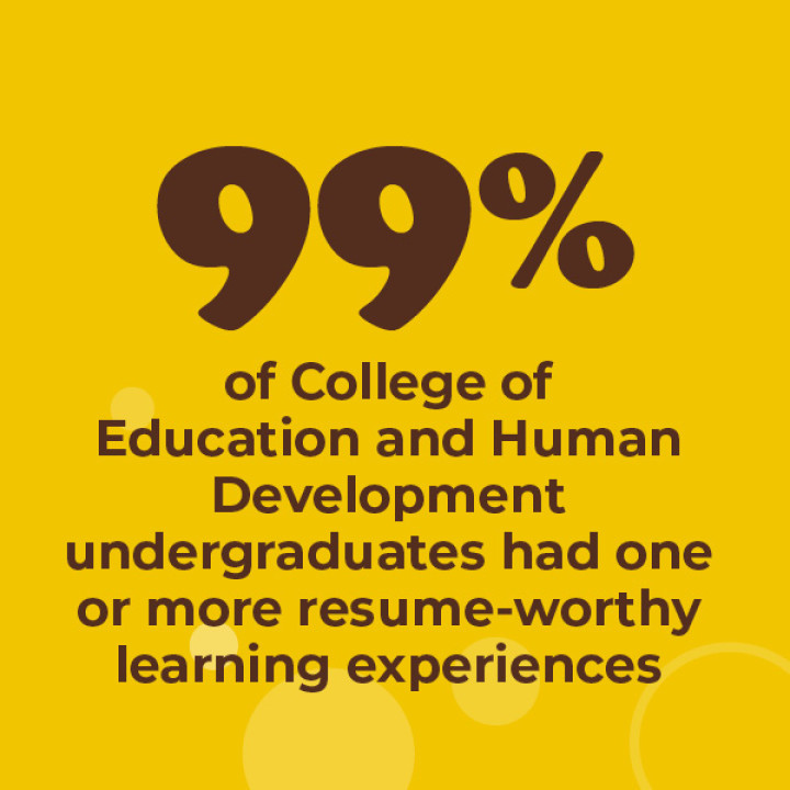 99% of College of Education and Human Development undergraduates had one or more resume-worthy learning experiences