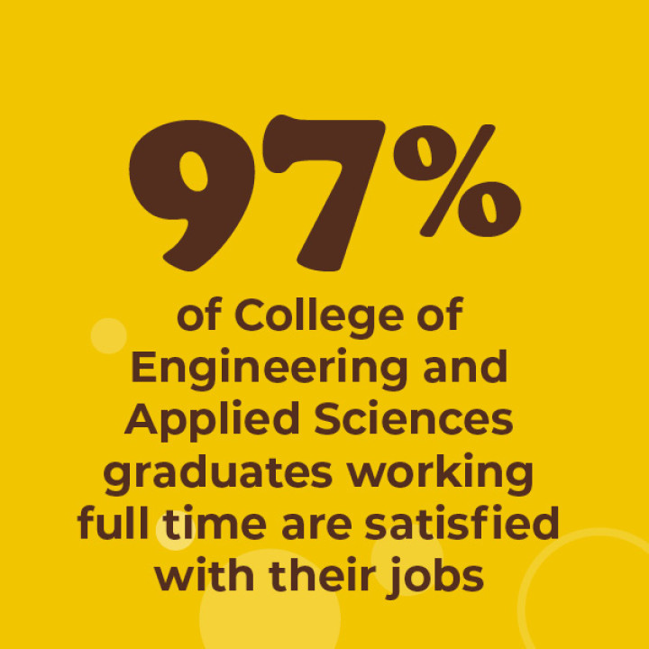 97% of College of Engineering and Applied Sciences graduates working full time are satisfied with their jobs