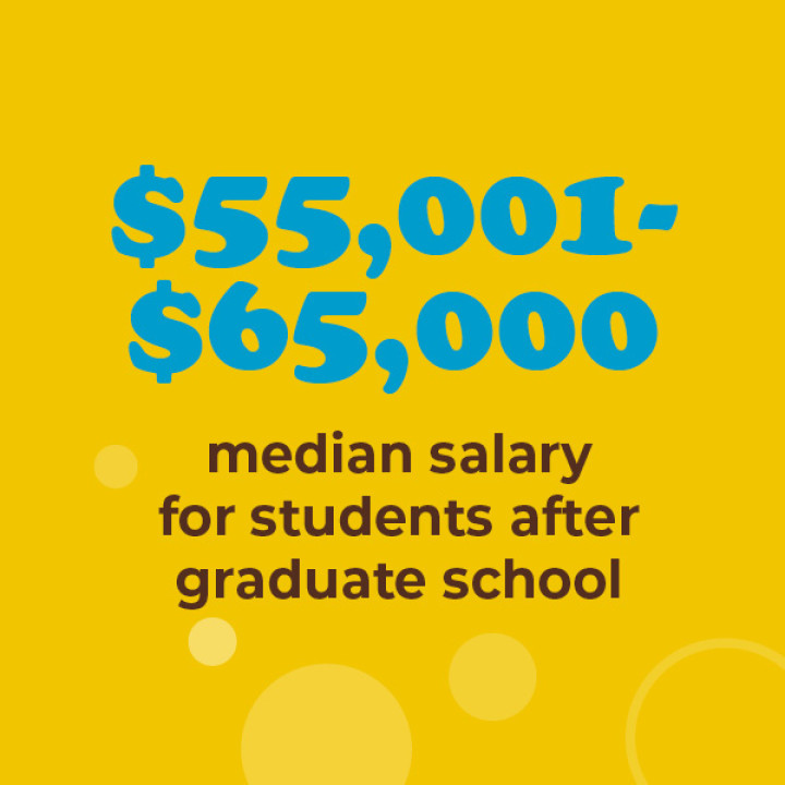 $55,001-$65,000 median salary for students after graduate school