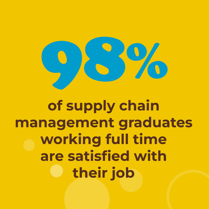 98% of supply chain management graduates working full time are satisfied with their job