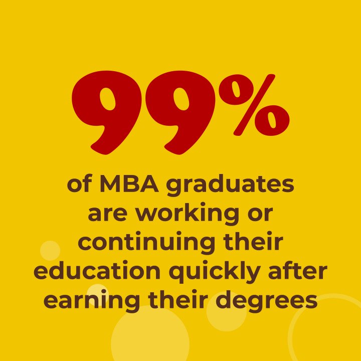 99% of MBA graduates are working or continuing their education quickly after earning their degrees