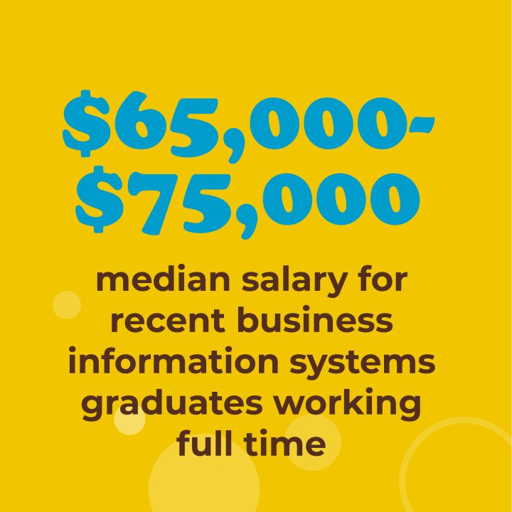 $65,000-$75,000 median salary for recent business information systems graduates working full time