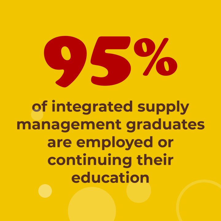 95% of integrated supply management graduates are employed or continuing their education