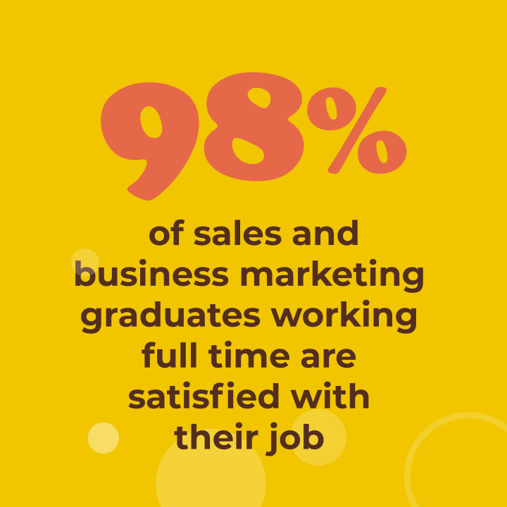 98% of sales and business marketing graduates working full time are satisfied with their job