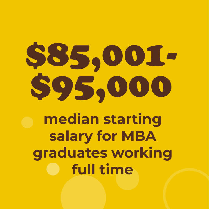 $85,001-$95,000 median starting salary for MBA graduates working full time