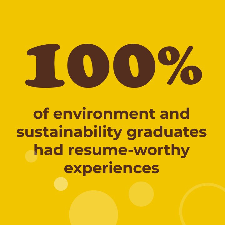 100% of environment and sustainability graduates had resume-worthy experiences
