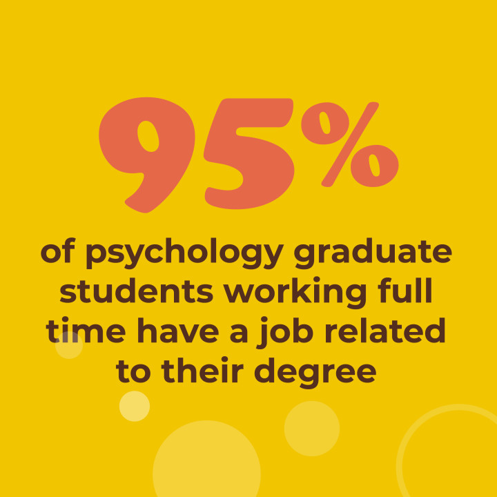 95% of psychology graduate students working full time have a job related to their degree