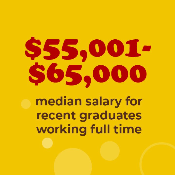 $55,001-$65,000 median salary for recent graduates working full time