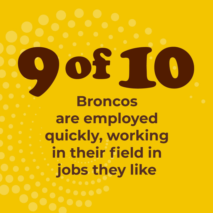 9 of 10 Broncos are employed quickly, working in their field in jobs they like